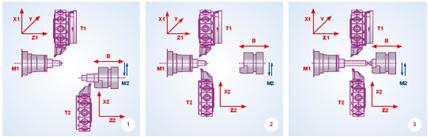 biglia-b470ysm-shpindel1