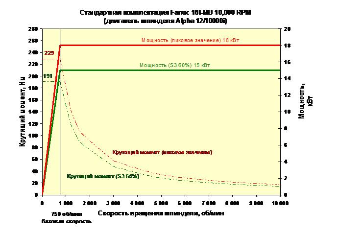 fadal-vmc-6030-18i6
